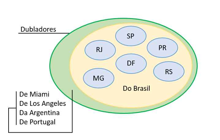 Arquivo:Manutenção Semestral Diagrama.png