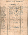 Tabela de escalações da AIC (25/02/1970)